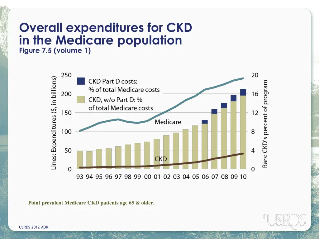 overall expenditures for ckd in the medicare
