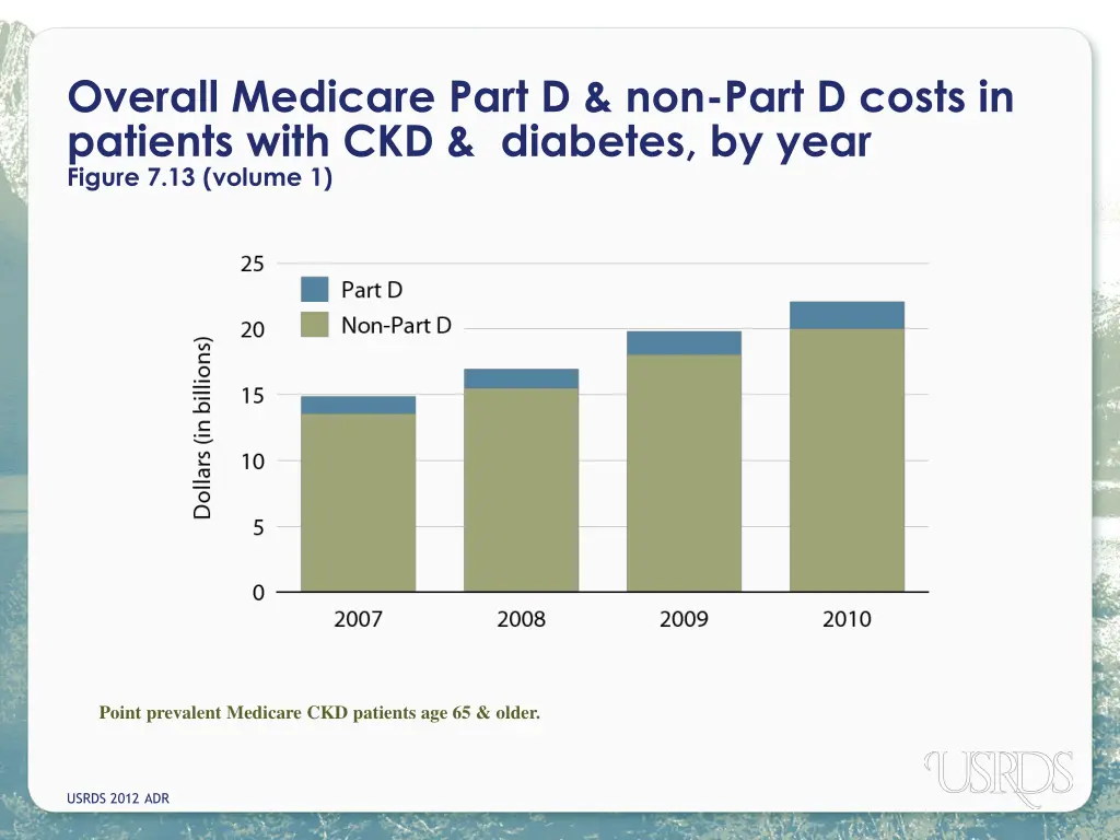 overall medicare part d non part d costs 1