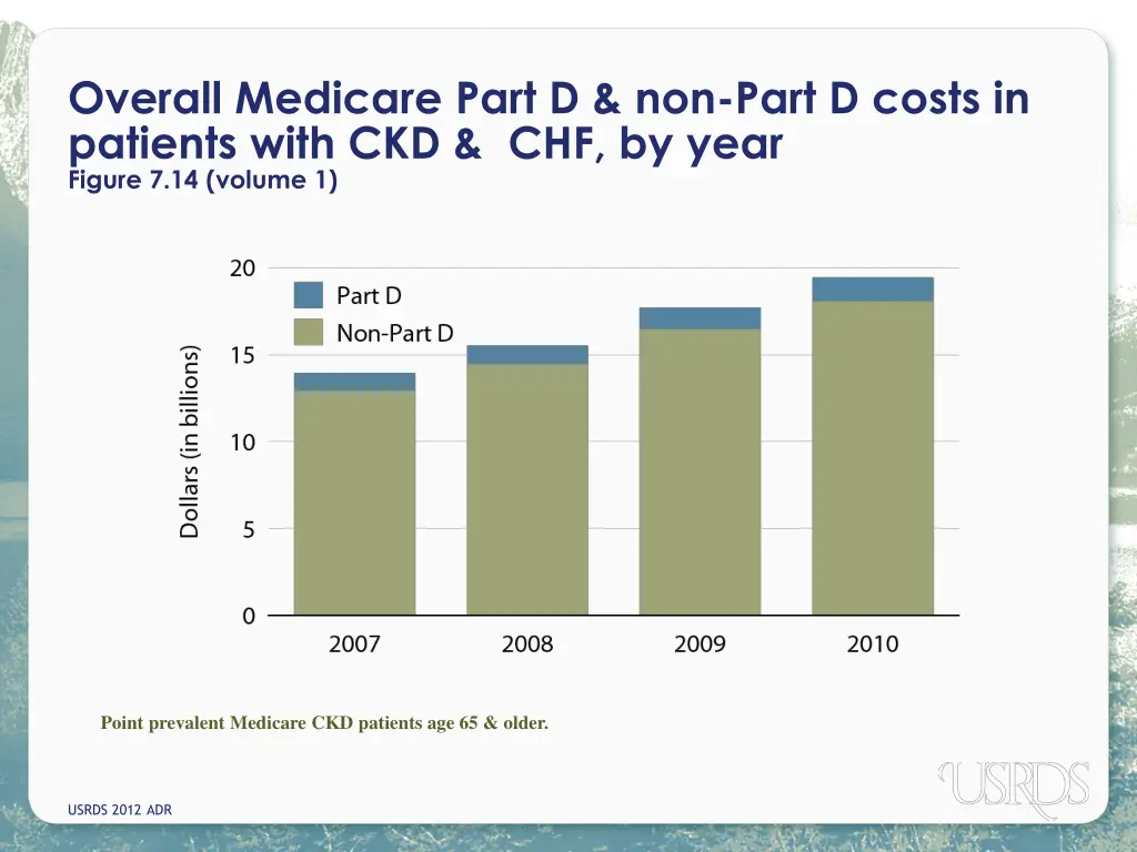 overall medicare part d non part d costs 2