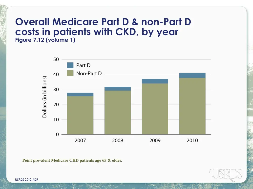 overall medicare part d non part d costs