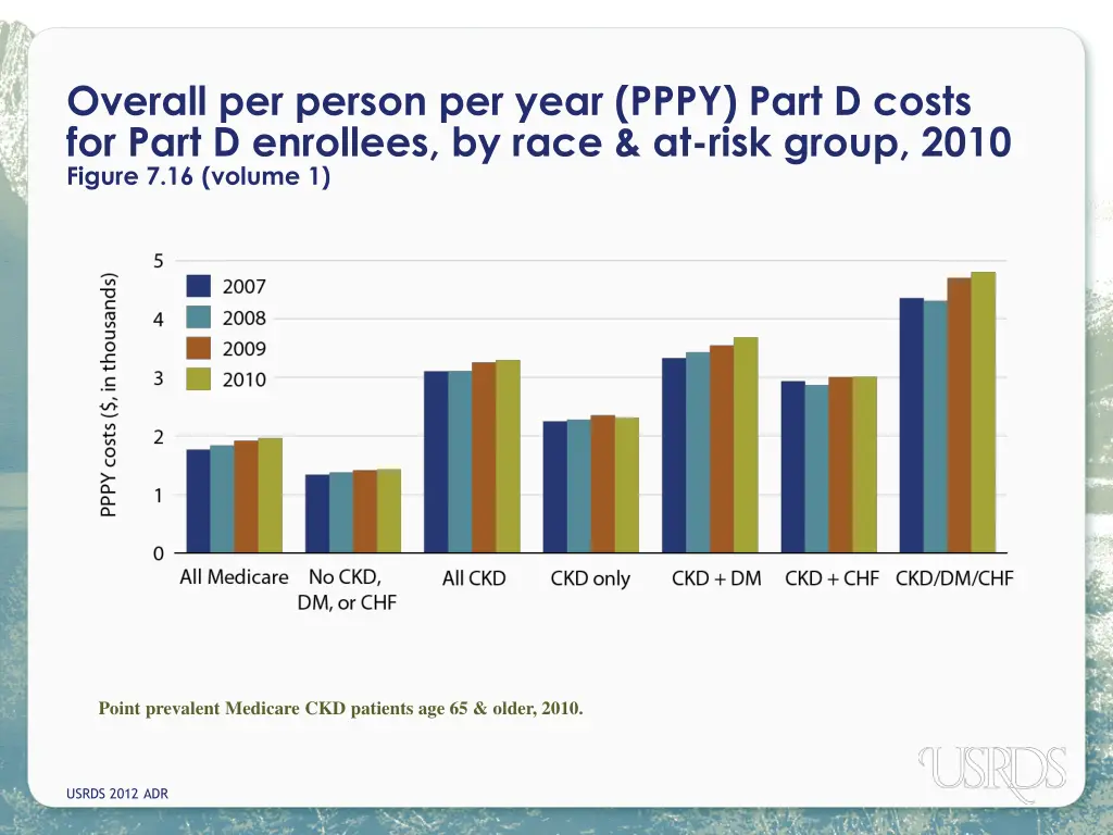 overall per person per year pppy part d costs
