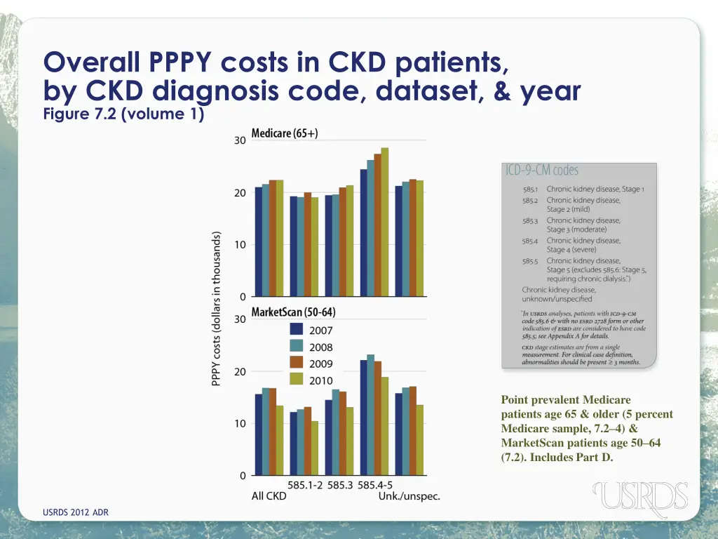overall pppy costs in ckd patients