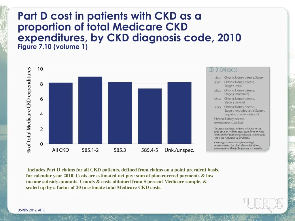 part d cost in patients with ckd as a proportion