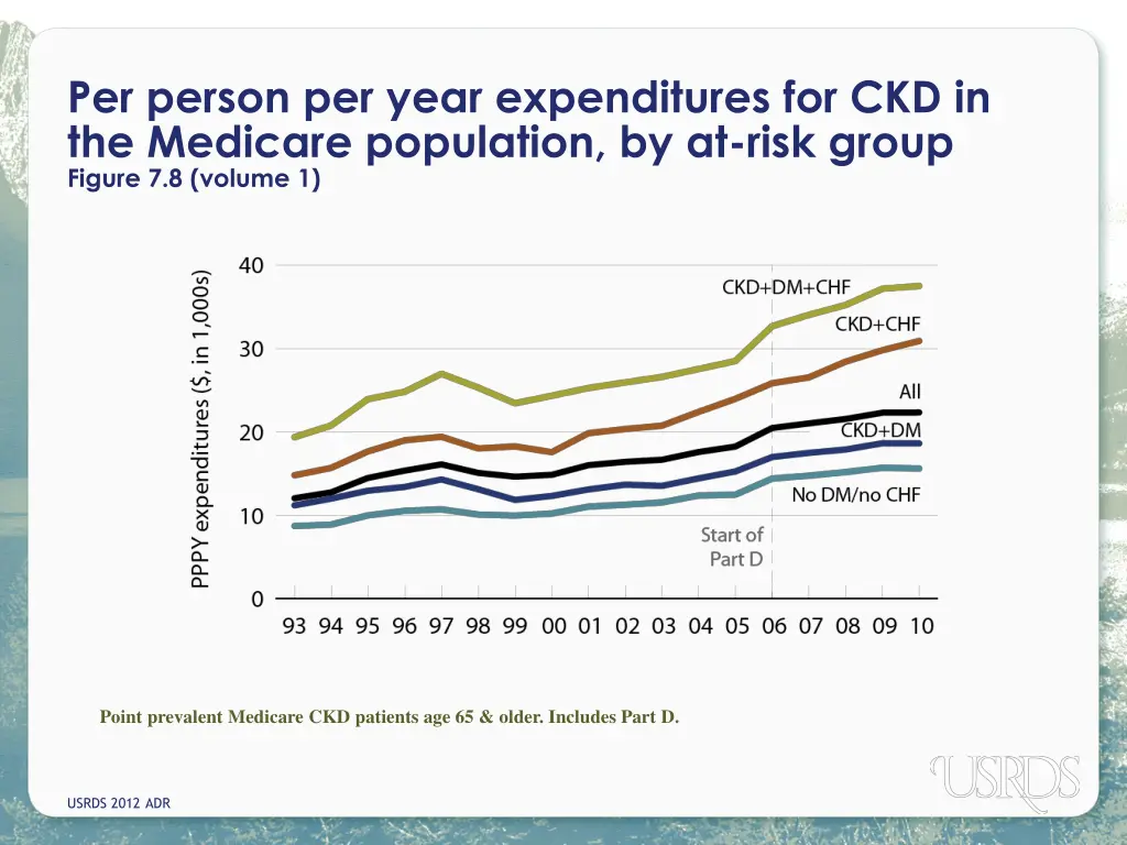 per person per year expenditures