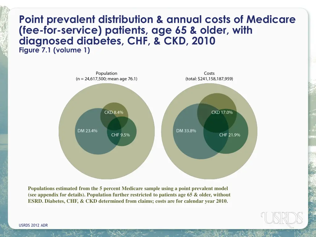 point prevalent distribution annual costs