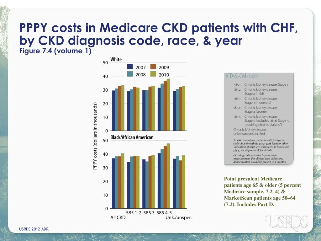 pppy costs in medicare ckd patients with