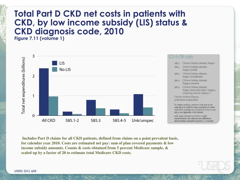 total part d ckd net costs in patients with