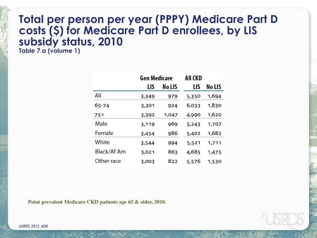 total per person per year pppy medicare part
