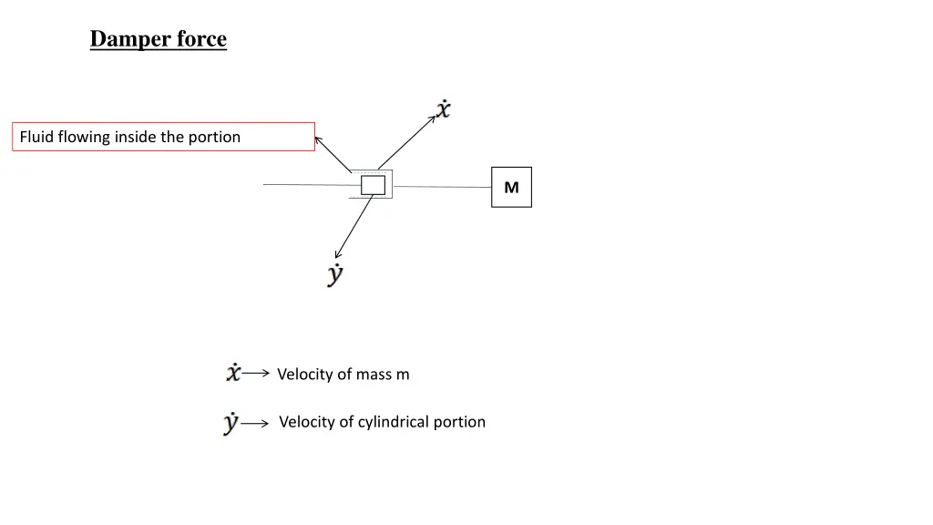 damper force