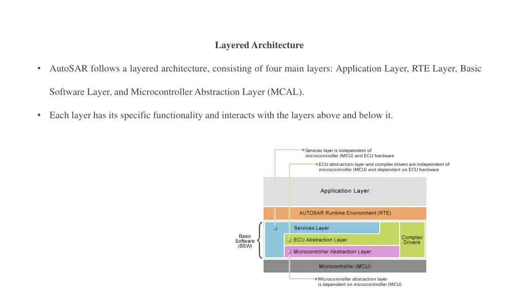 layered architecture