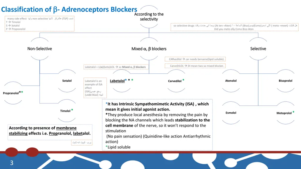 classification of adrenoceptors blockers