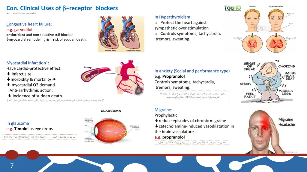 con clinical uses of receptor blockers