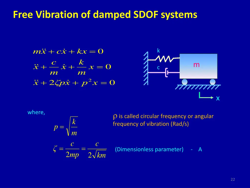 free vibration of damped sdof systems