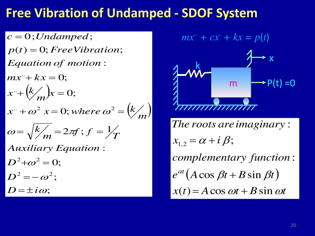 free vibration of undamped sdof system