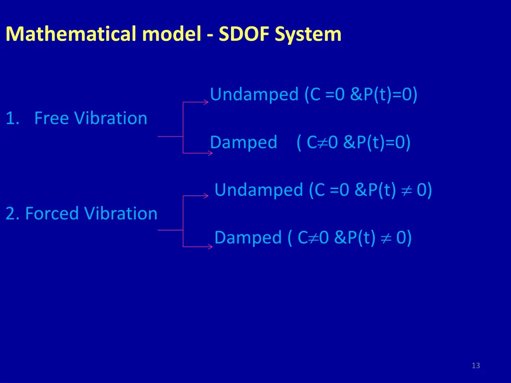 mathematical model sdof system 1