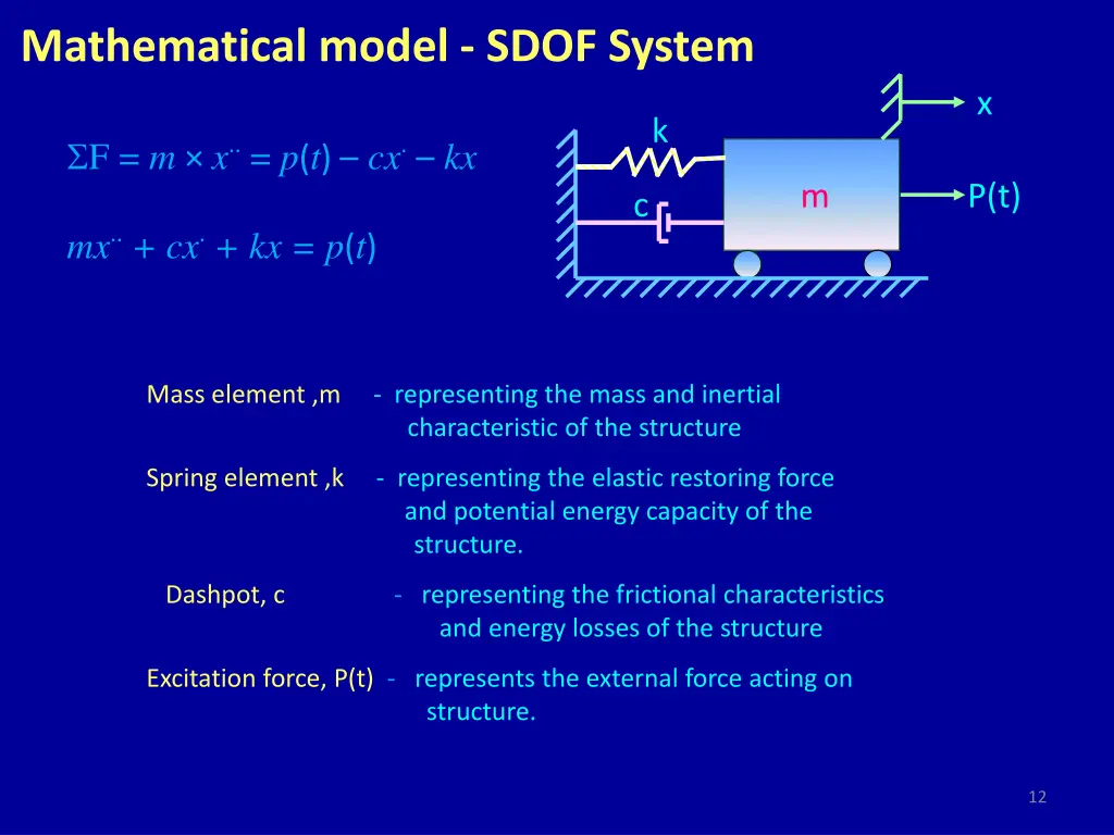 mathematical model sdof system