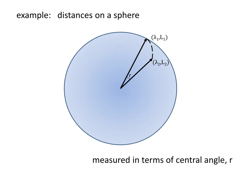 example distances on a sphere