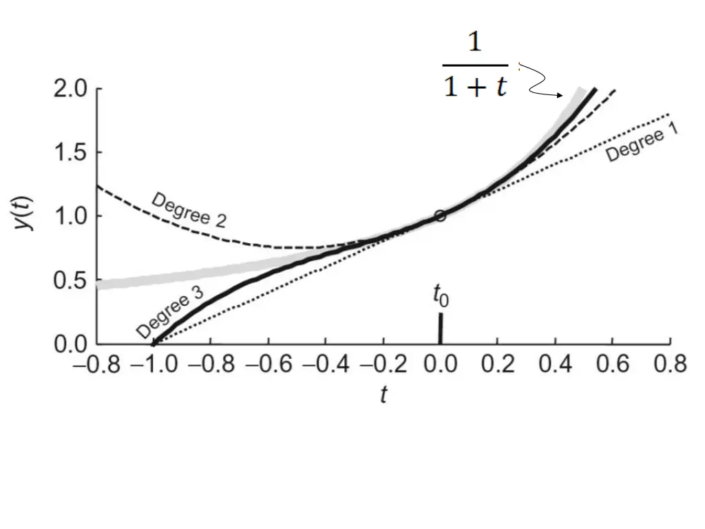 slide15