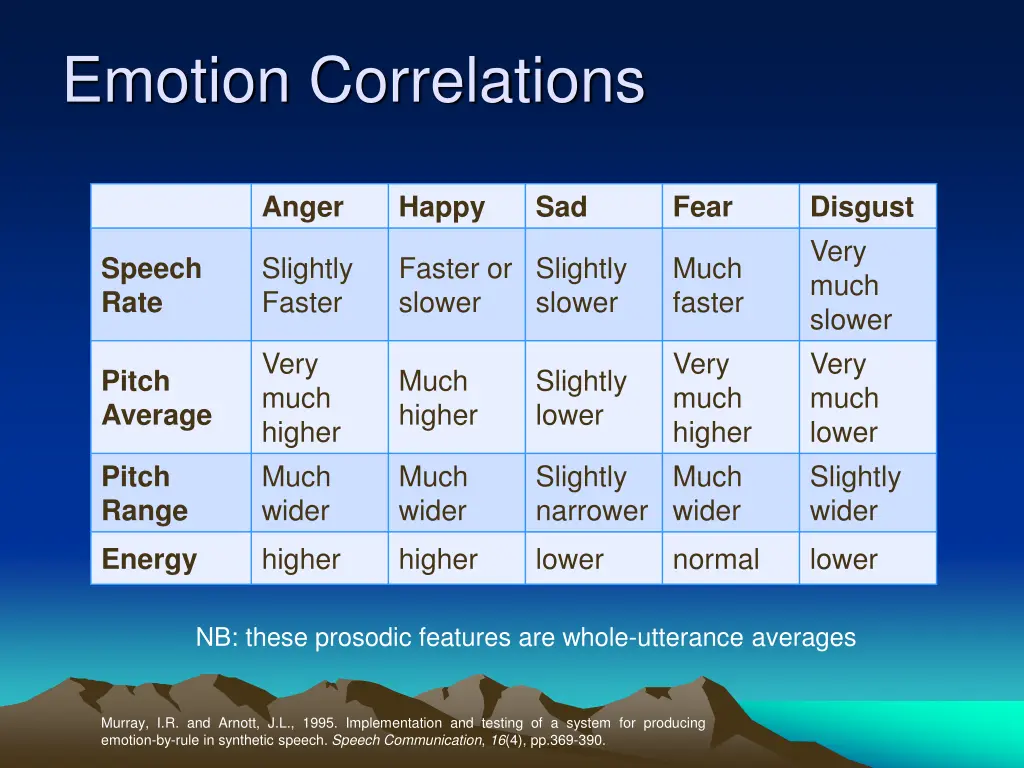 emotion correlations 1