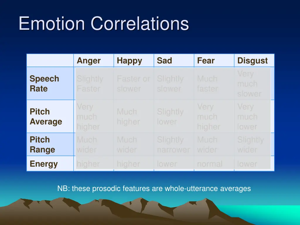 emotion correlations