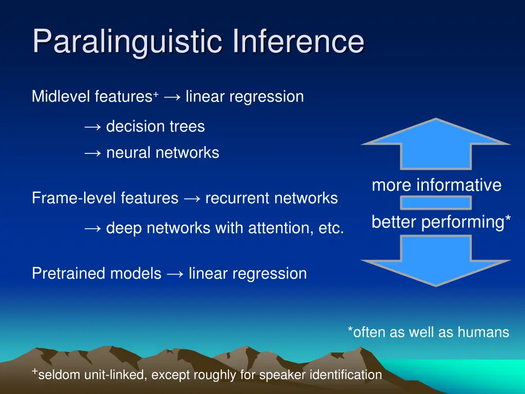 paralinguistic inference