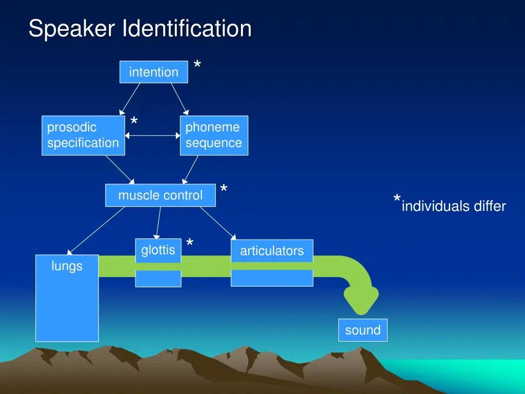 speaker identification