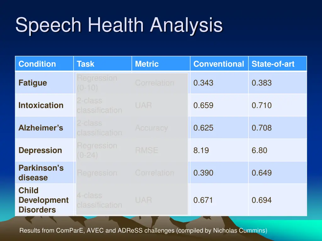 speech health analysis