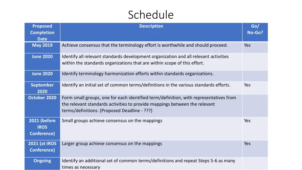 schedule description