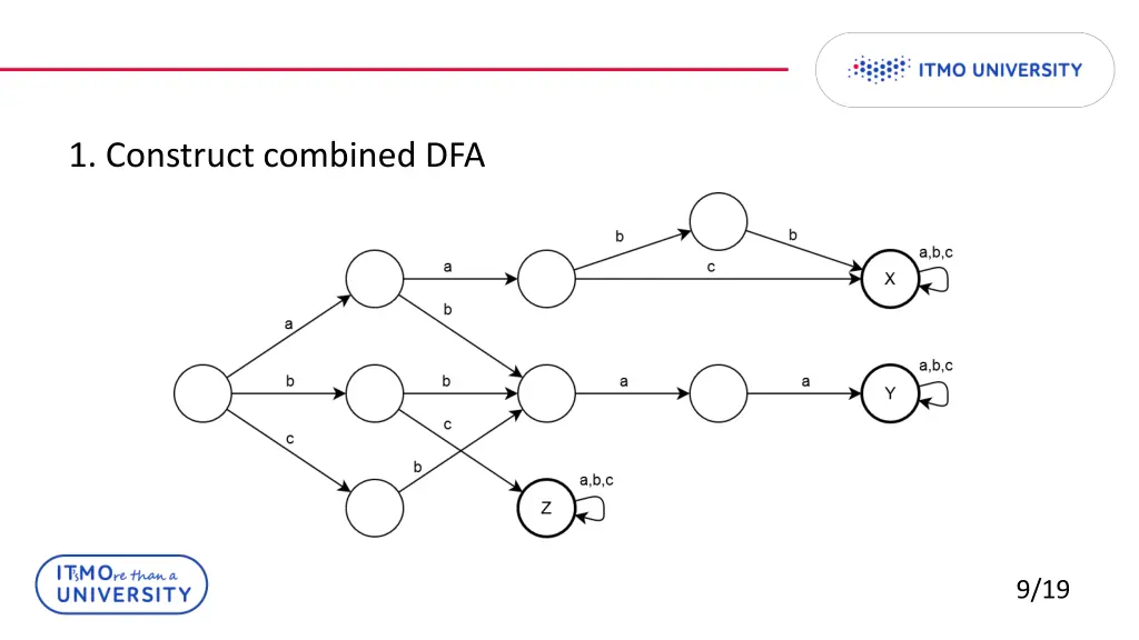 1 construct combined dfa