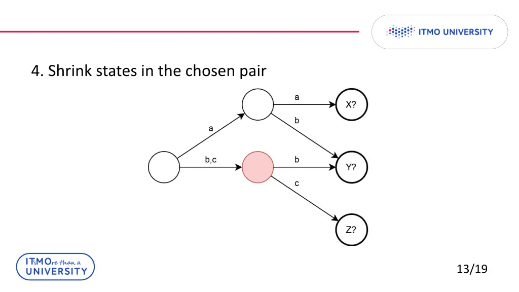 4 shrink states in the chosen pair