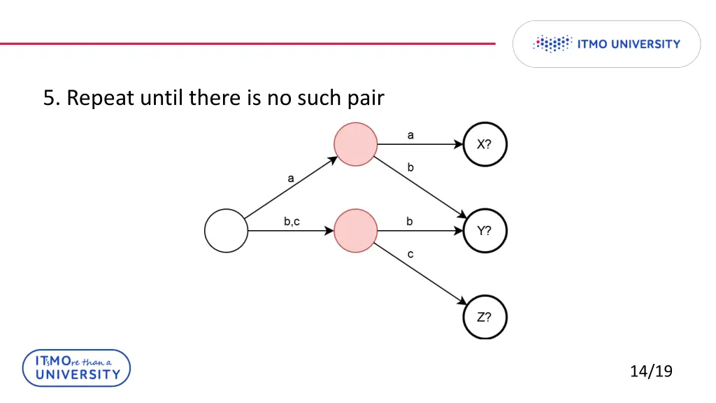 5 repeat until there is no such pair