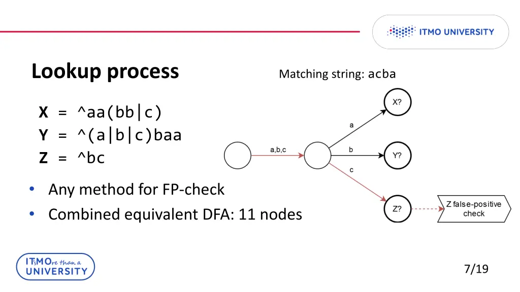 lookup process