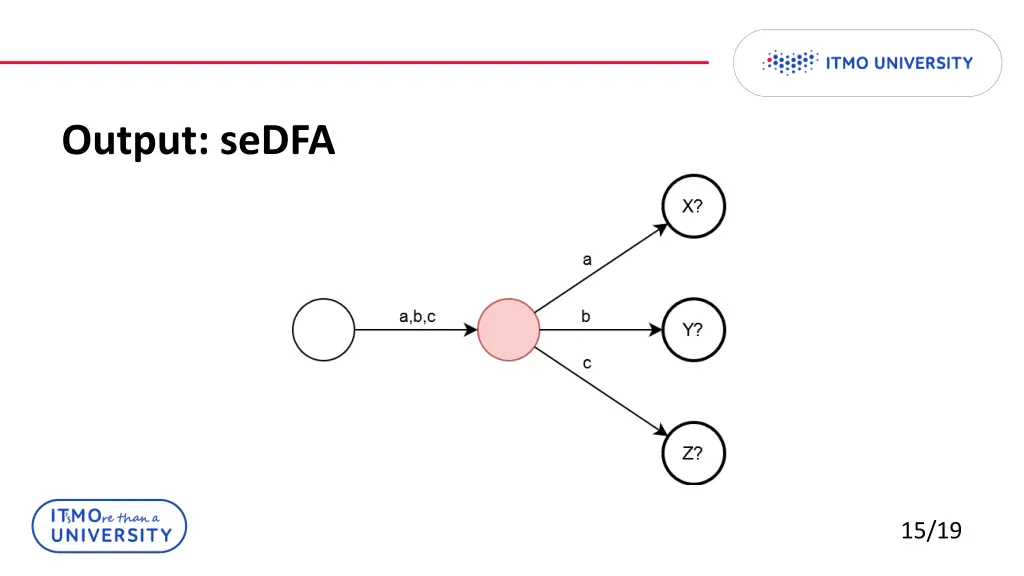 output sedfa