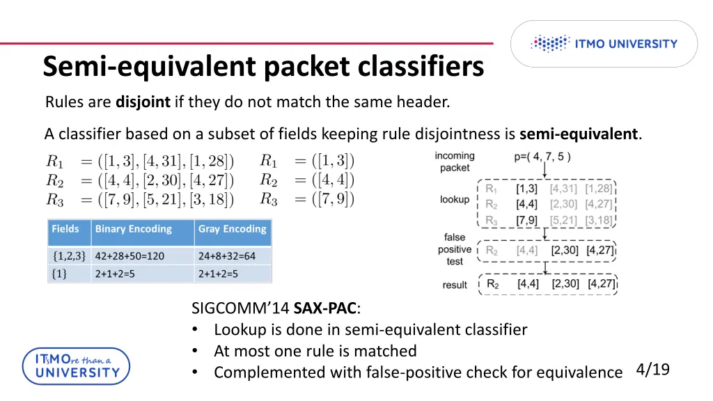 semi equivalent packet classifiers