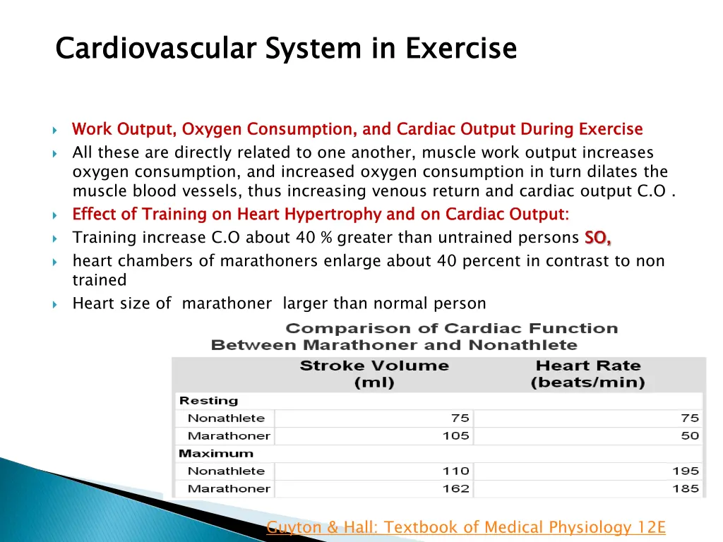 cardiovascular system in exercise