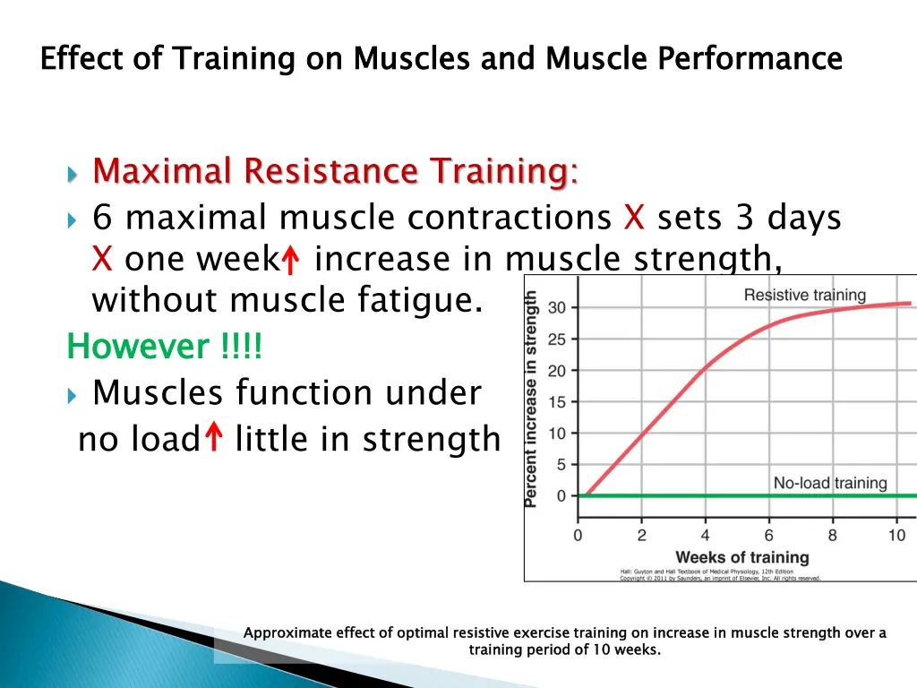 effect of training on muscles and muscle