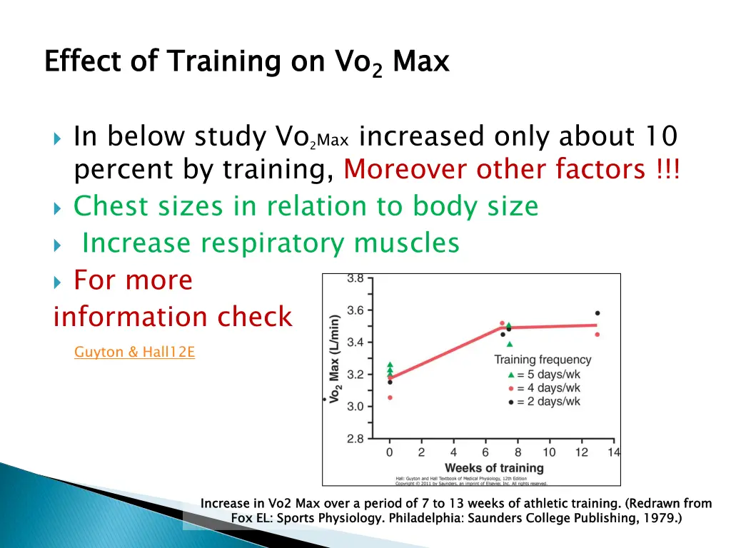 effect of training on vo