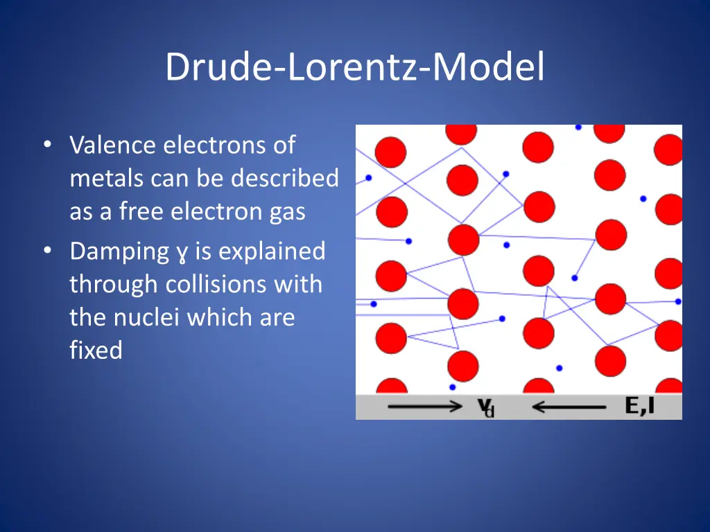 drude lorentz model