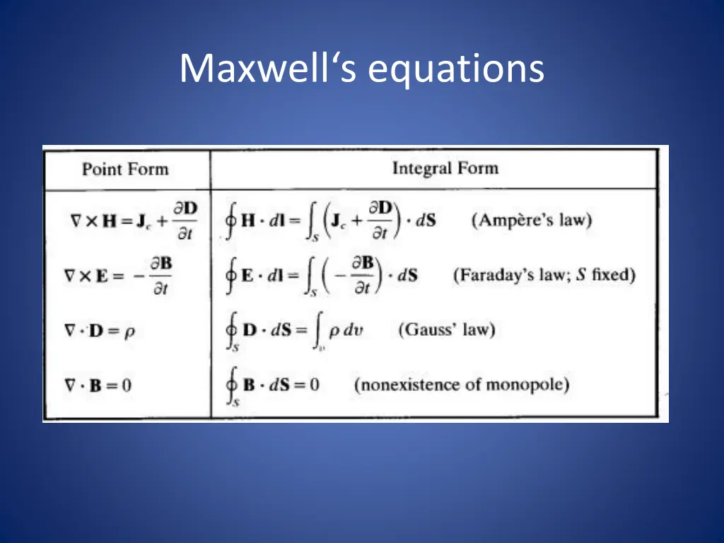 maxwell s equations