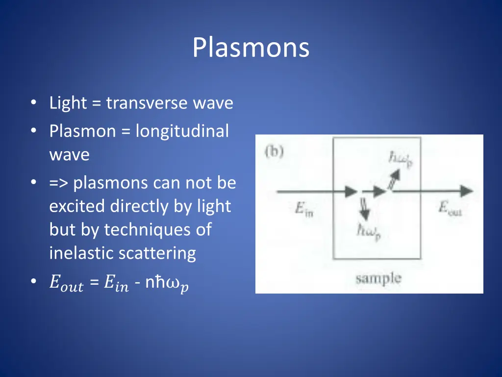 plasmons