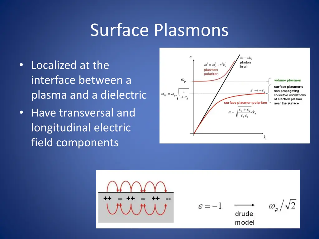 surface plasmons
