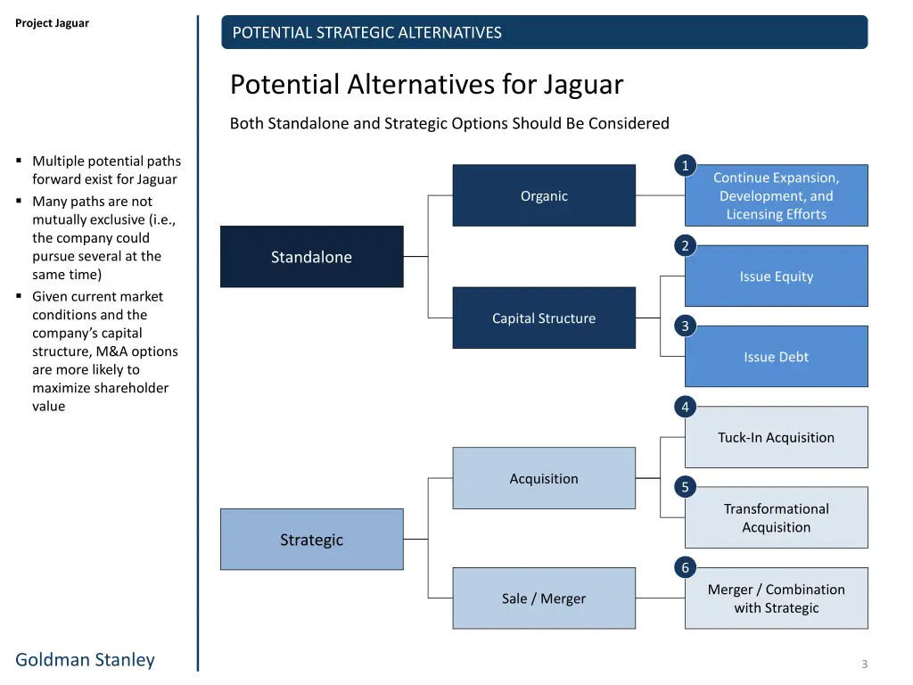 project jaguar 2