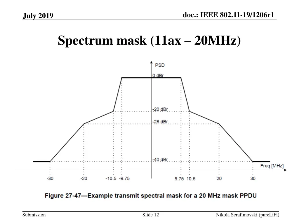 doc ieee 802 11 19 1206r1 11