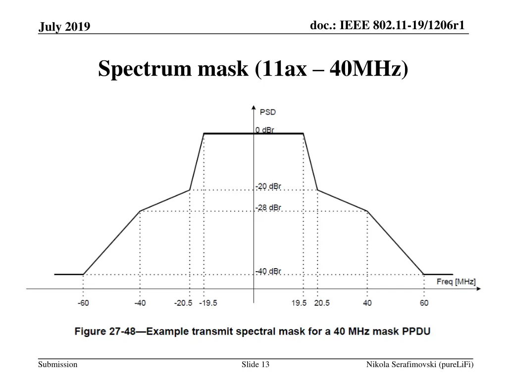 doc ieee 802 11 19 1206r1 12