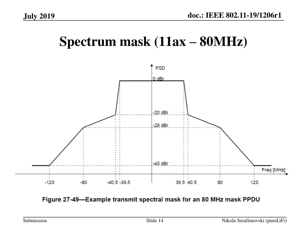 doc ieee 802 11 19 1206r1 13