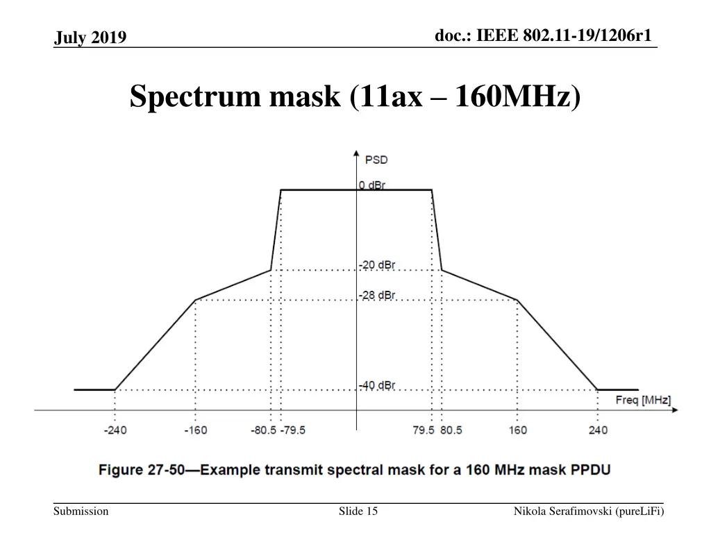 doc ieee 802 11 19 1206r1 14