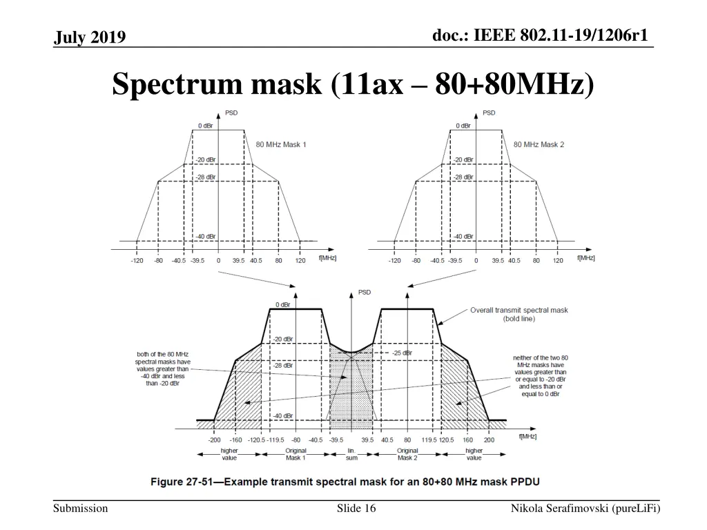 doc ieee 802 11 19 1206r1 15
