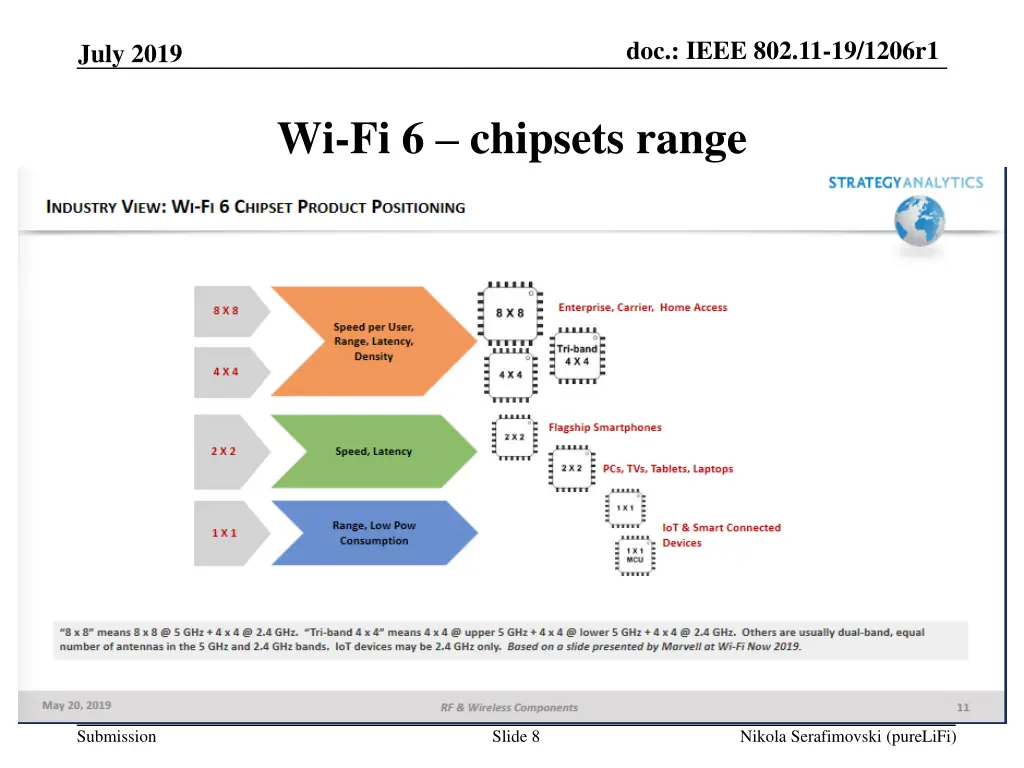 doc ieee 802 11 19 1206r1 7