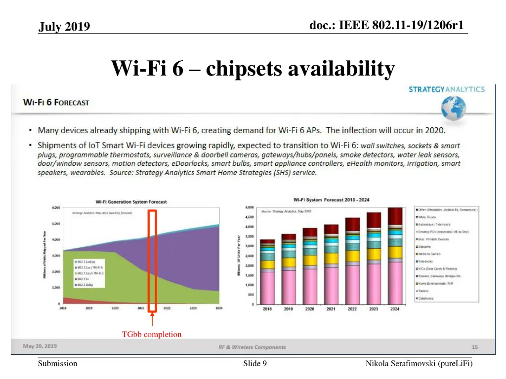 doc ieee 802 11 19 1206r1 8