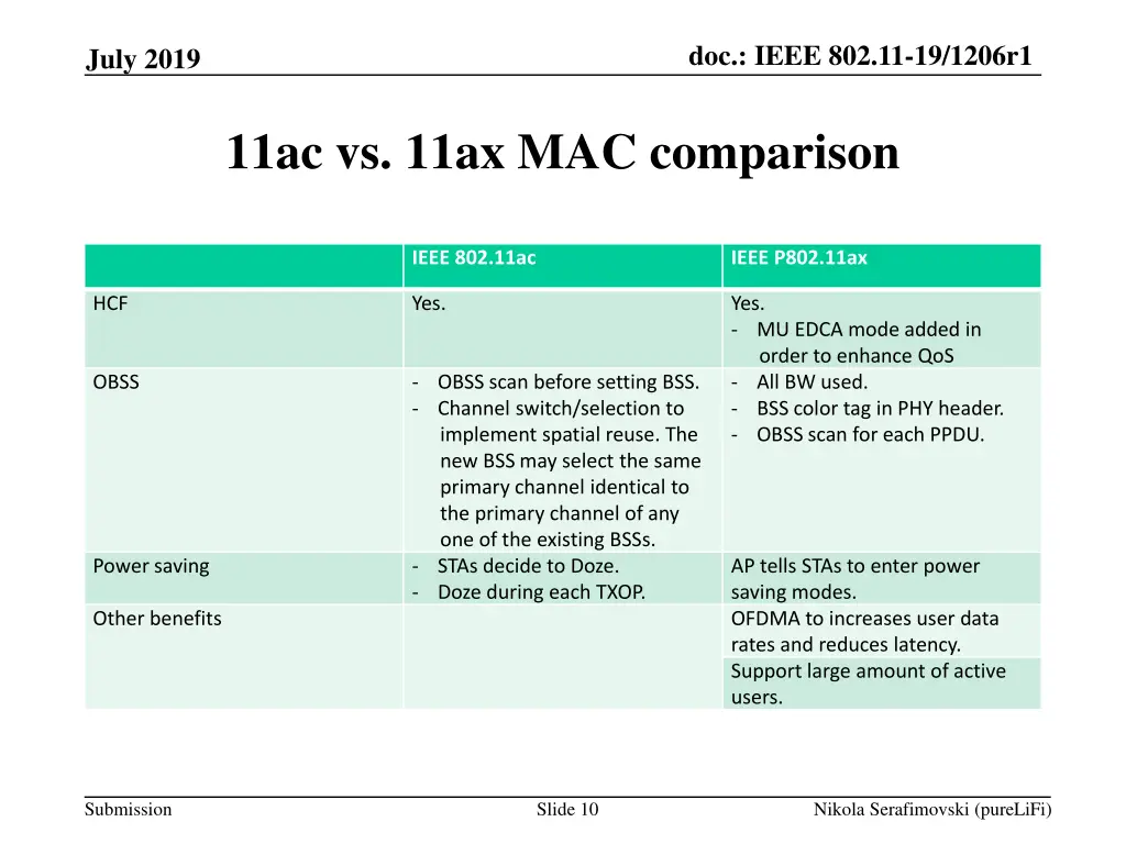 doc ieee 802 11 19 1206r1 9